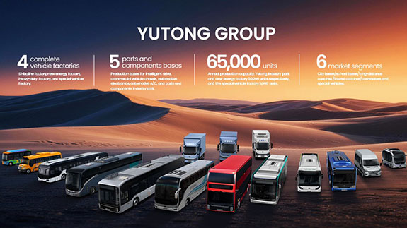 Yutong Bus : Le Partenaire de Mobilité Verte pour les Événements et Sommets Mondiaux d'Envergure