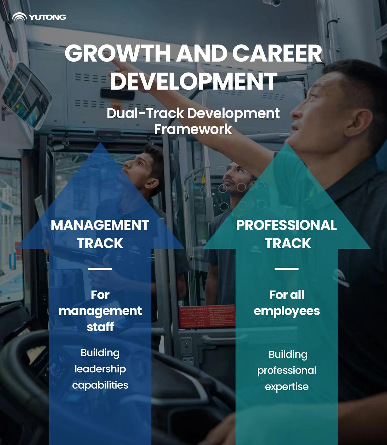 Réunis chez Yutong, connectant le monde, les employés à travers le monde évoluent ensemble avec Yutong